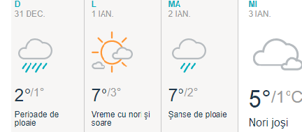 Temperaturi pozitive la trecerea dintre ani