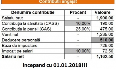 Cotele contribuţiilor de asigurări sociale, între 29 și 33% din salariu