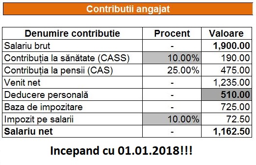 Cotele contribuţiilor de asigurări sociale, între 29 și 33% din salariu