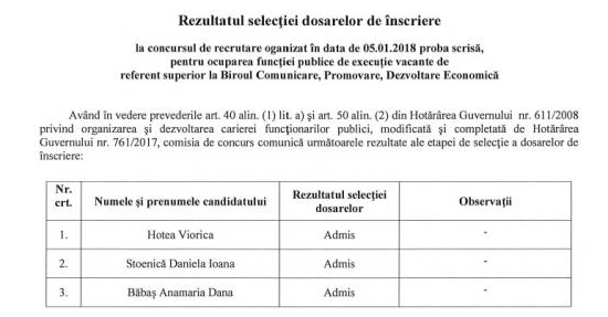 Cronica unui concurs dinainte câștigat?