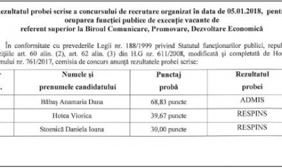 Ca să vezi coincidență, monșer!