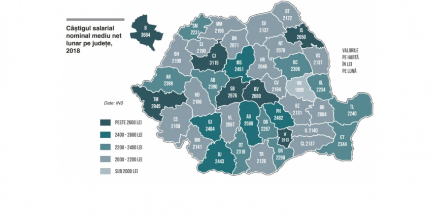 Maramureșul, cu 2196 lei, se află în plutonul codaș al salariilor medii nete