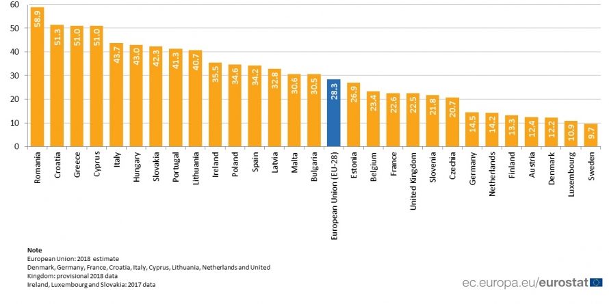 Suntem lideri în clasamentul țărilor UE ai căror cetățeni n-au bani nici de o săptămână de vacanță