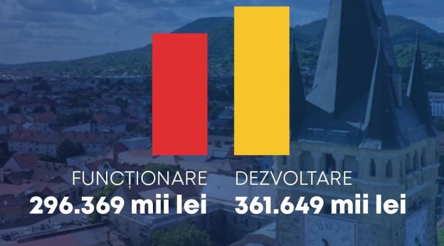 Bani pentru investiții și proiecte care vor duce la dezvoltarea și modernizarea Maramureșului