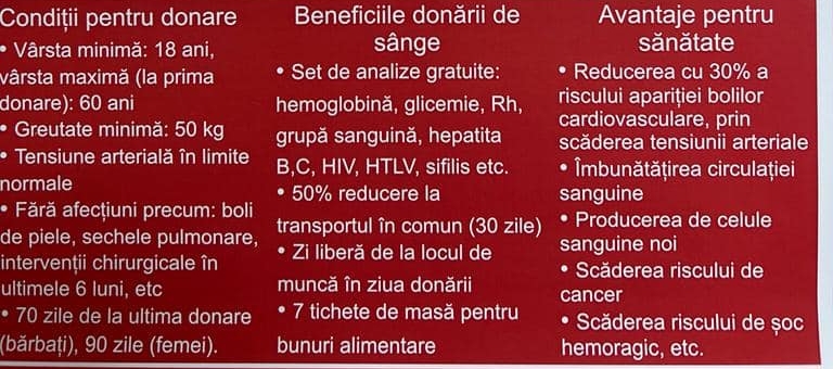 Acțiune de donare de sânge în Gârdani
