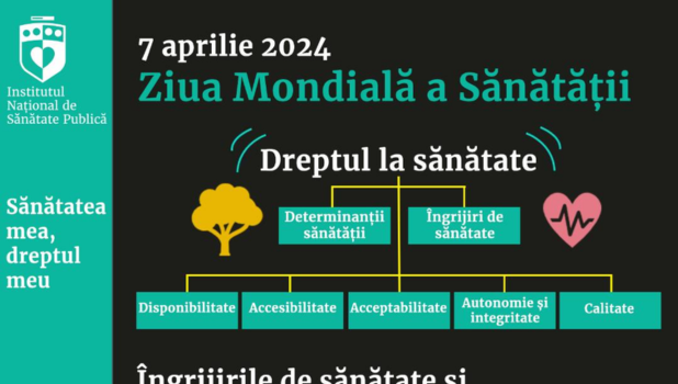 Pe 7 aprilie este Sărbătorită Mondial Sănătatea